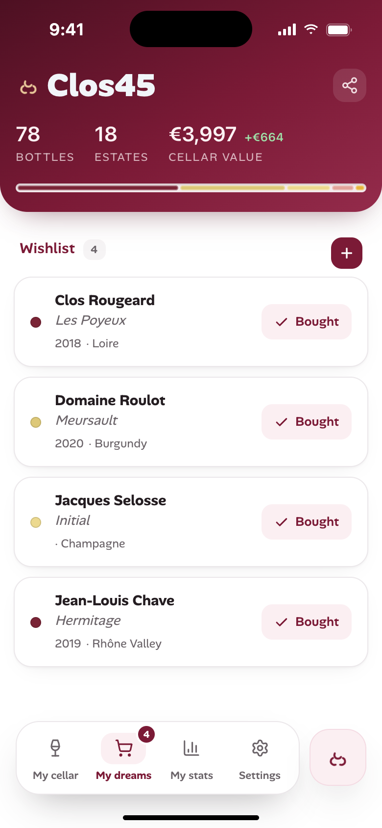 My wishlist of dream wines