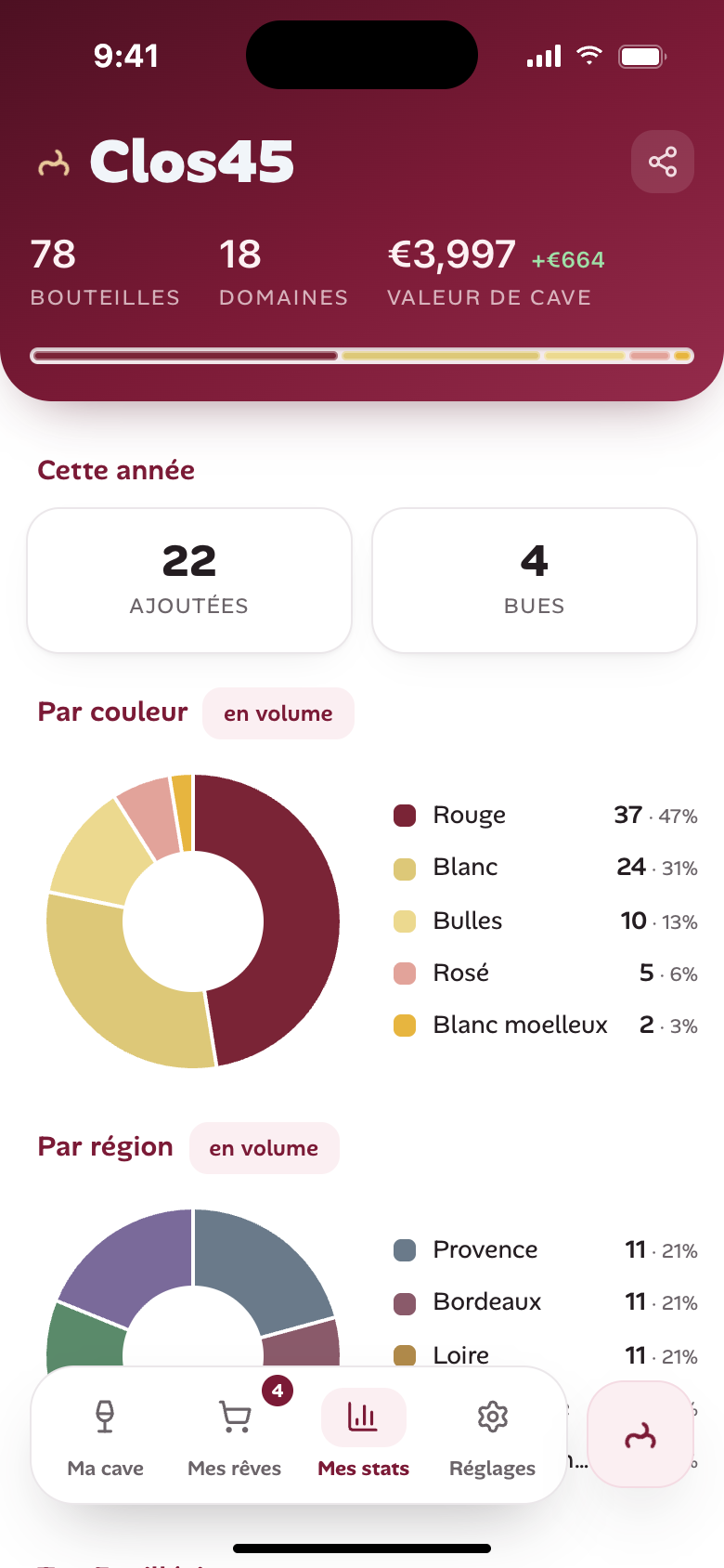 Statistiques de la cave